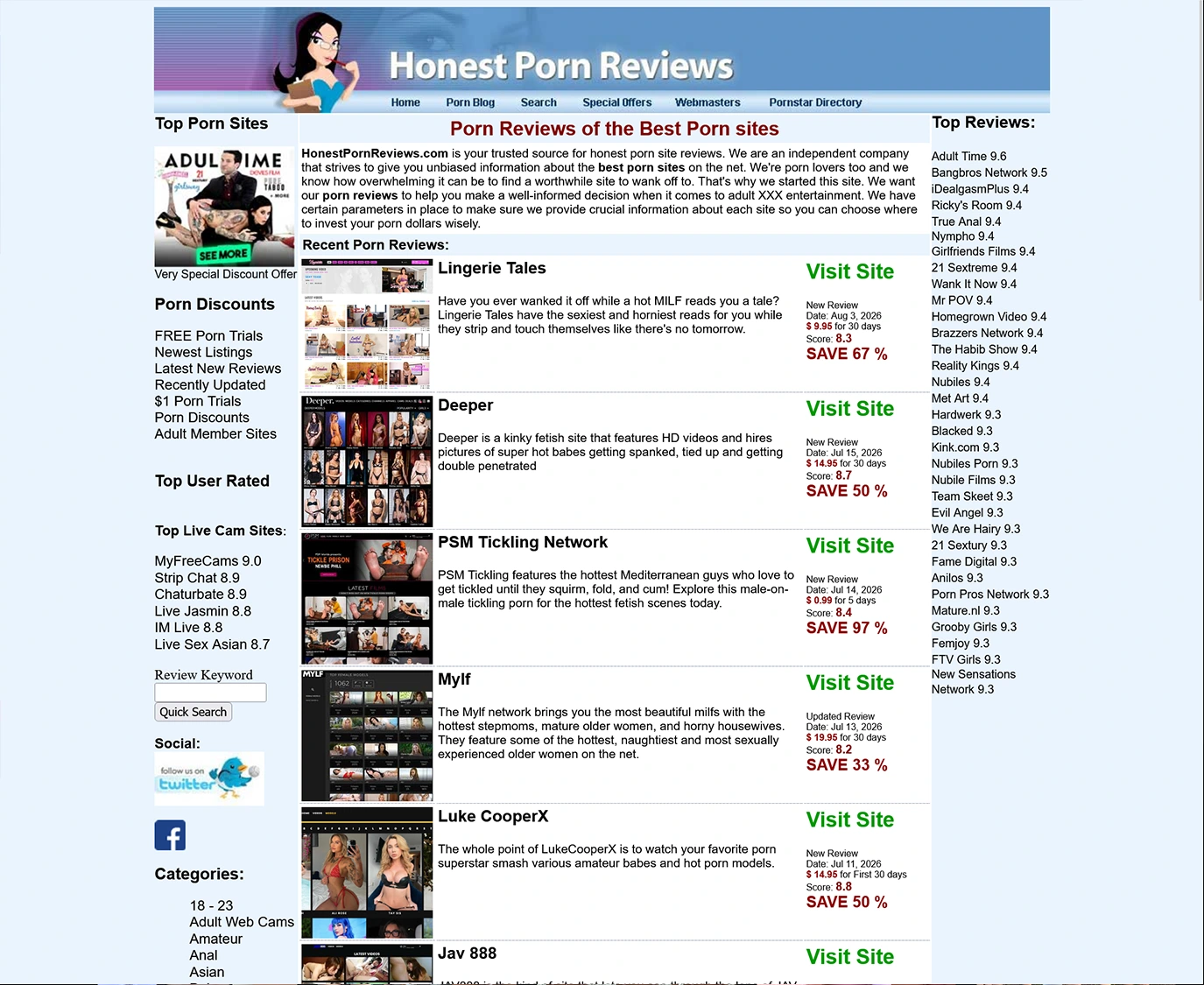 HonestPornReviews
