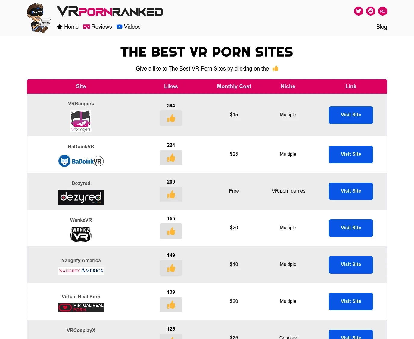 Review screenshot Vrpornranked.com