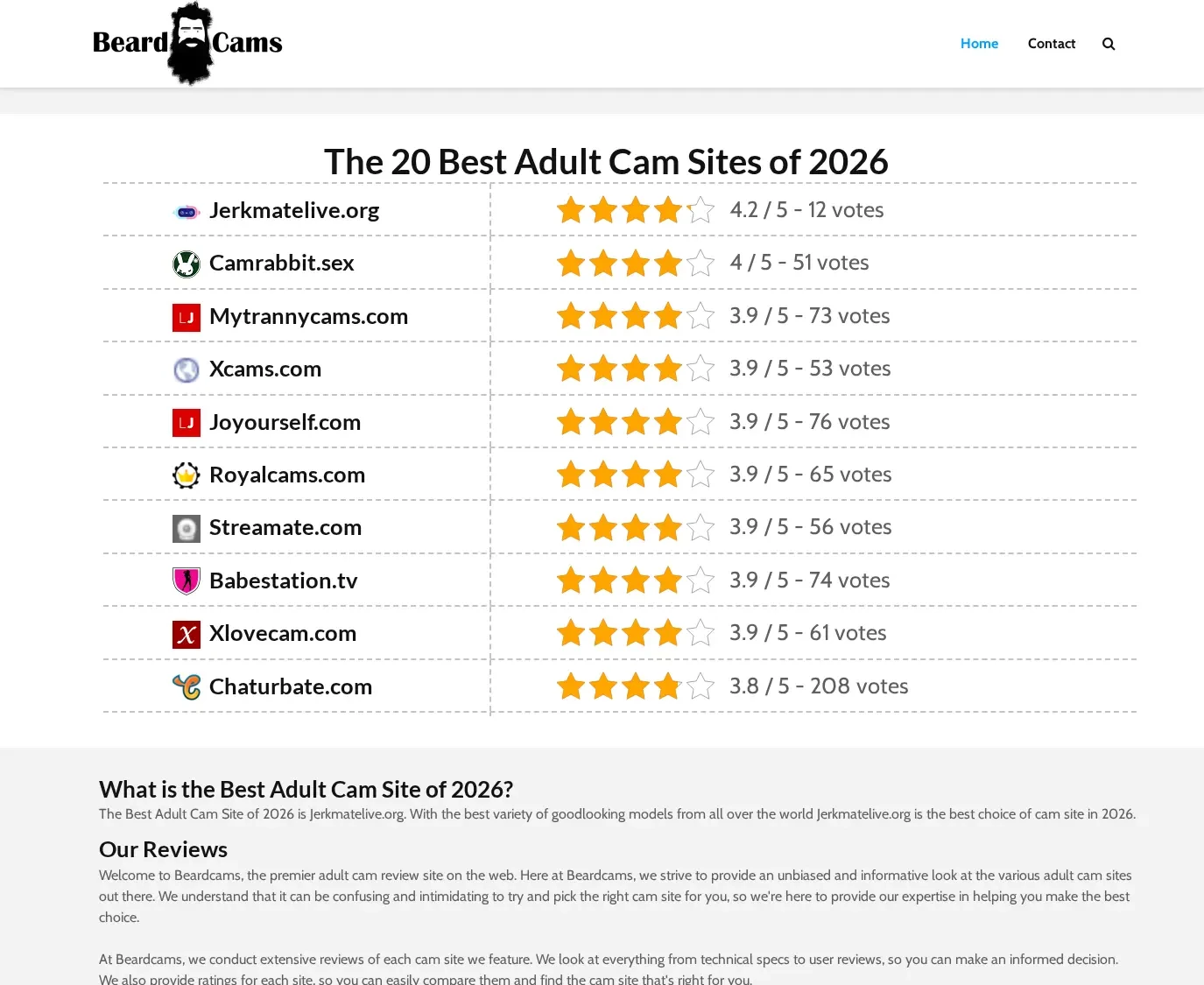 Review screenshot Beardcams.com