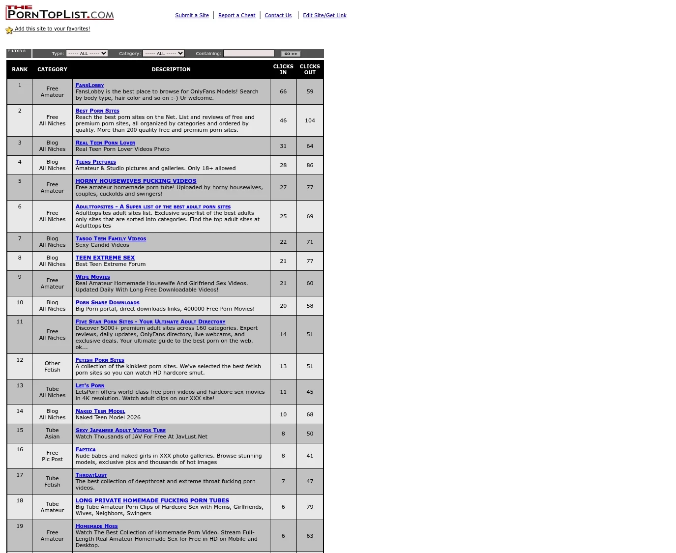 Review screenshot theporntoplist.com